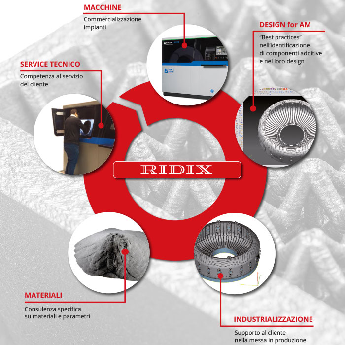 RPD - Servizi per l'additive