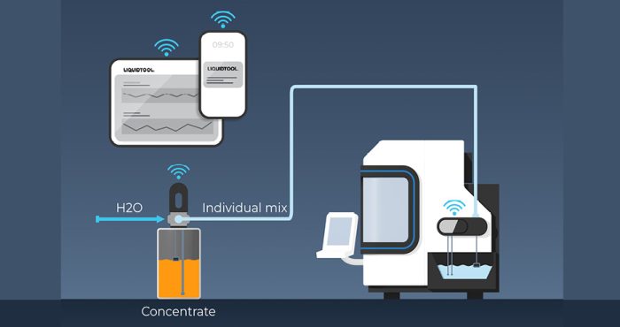 LIQUIDTOOL / Gestione intelligente lubrorefrigerante